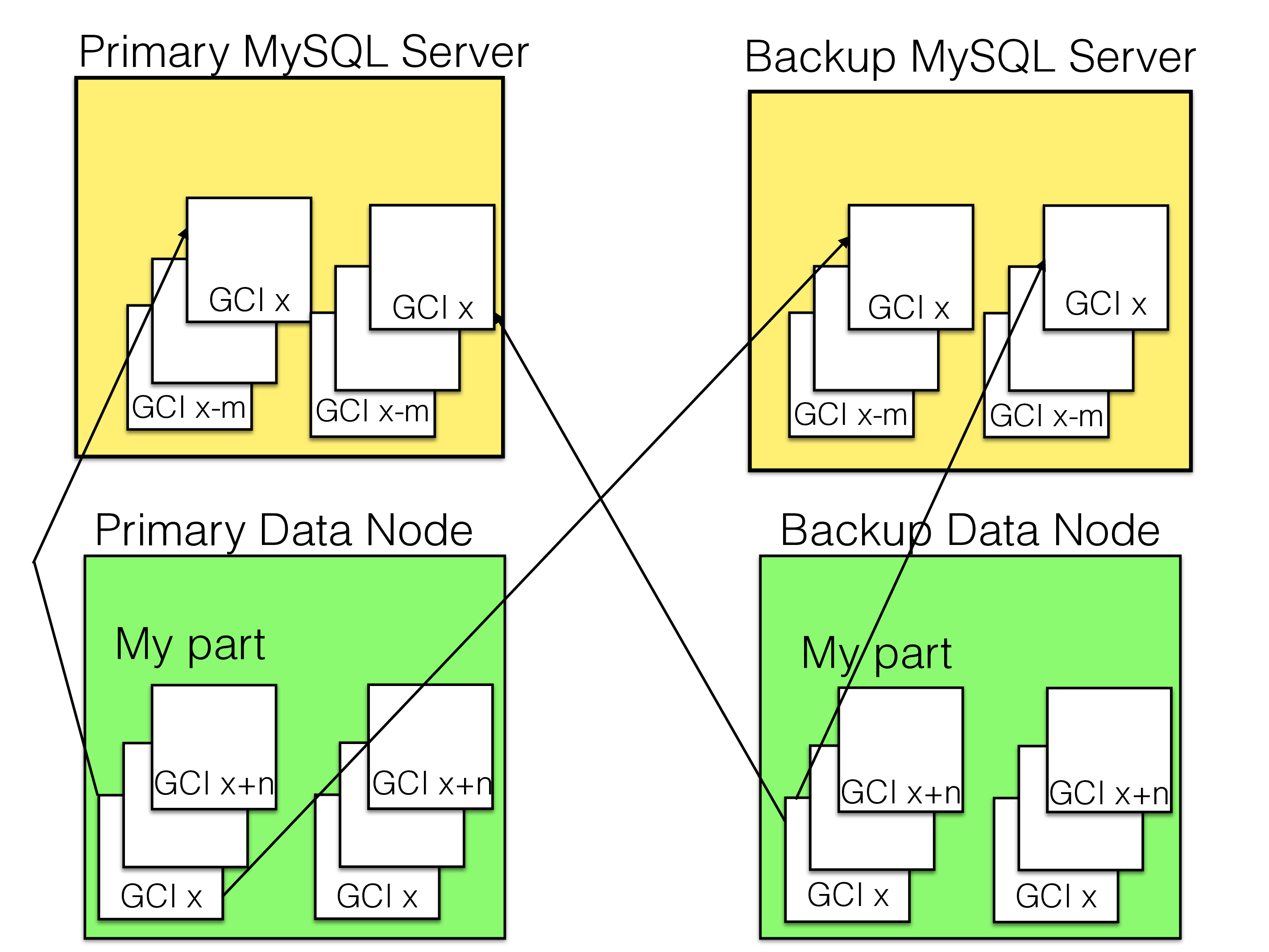 Internals Documentation